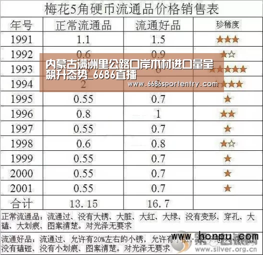 内蒙古满洲里公路口岸木材进口量呈飙升态势_6686直播(图2) 6686平台